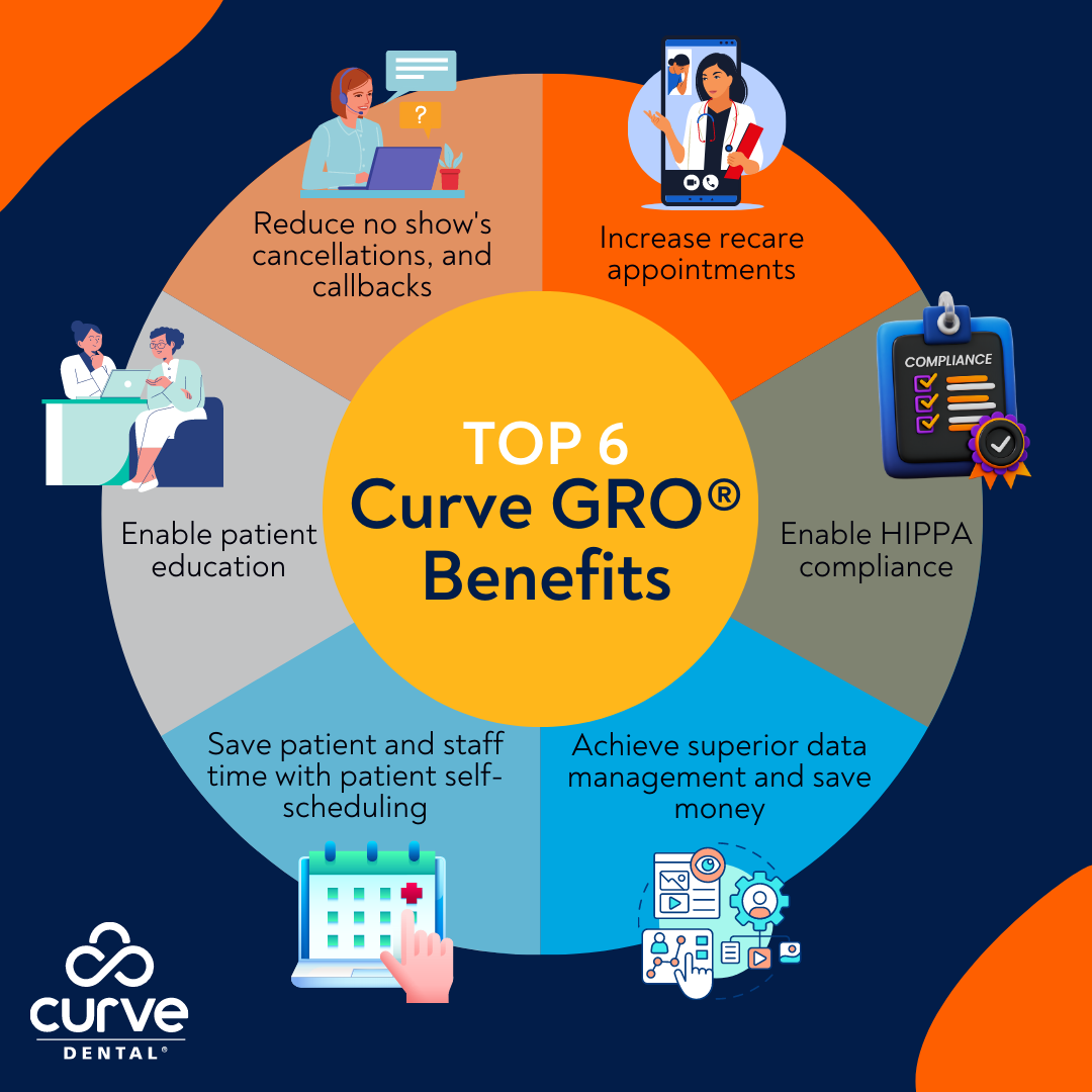 Curve Dental campaign creative